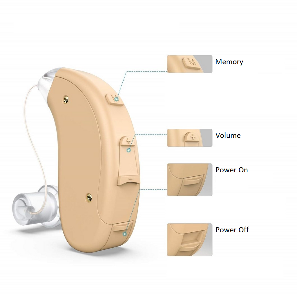 All-Inclusive iHearing Package (Left Ear + Right Ear): On-The-Ear